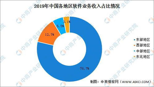 2019年軟件和信息技術服務業(yè)統(tǒng)計年報分析 軟件產(chǎn)業(yè)與生物技術融合發(fā)展