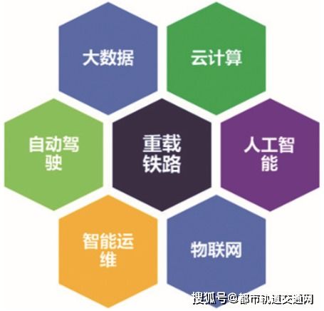 新一代信息技術驅(qū)動下的智能重載鐵路總體架構(gòu)研究