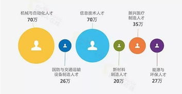差在哪兒？深扒中國制造業背后的信息技術真相
