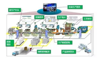 一文讀懂智能制造的主線 智能生產、工廠車間數字化與計算機系統服務