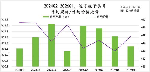 2026年Q1速凍食品市場回顧 數據與技術共舞的新常態