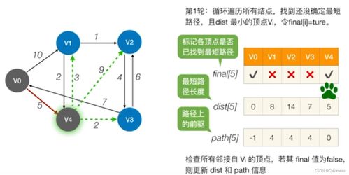 數據結構 圖的遍歷與應用——DAG、AOV與AOE網深度解析