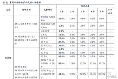 香港保險業(yè) 最全面最深度的解讀與代理銷售保險產(chǎn)品的實踐